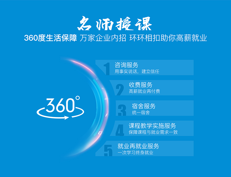 青岛Java培训，青岛HTML5培训，青岛UI培训，青岛web开发培训，青岛IT培训，java培训，ui培训，HTML5培训，web开发培训，java就业培训，专业ui设计，前端开发培训，IT培训，思途教育，青岛思途，中享思途
