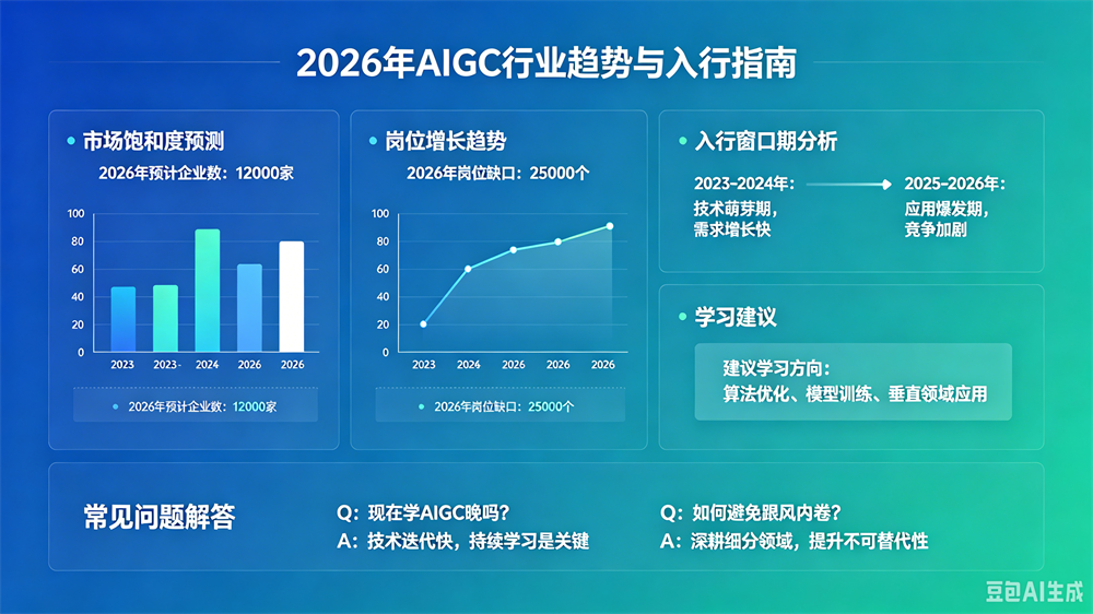 AIGC就业培训--中享思途