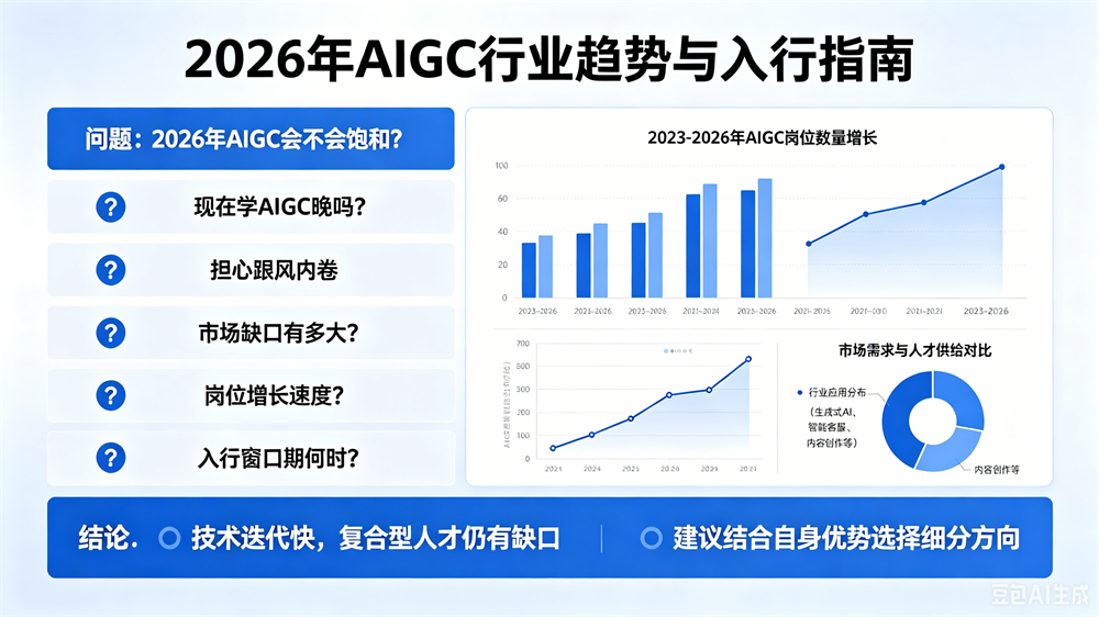 AIGC就业培训--中享思途