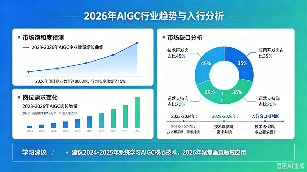 AIGC就业培训--中享思途