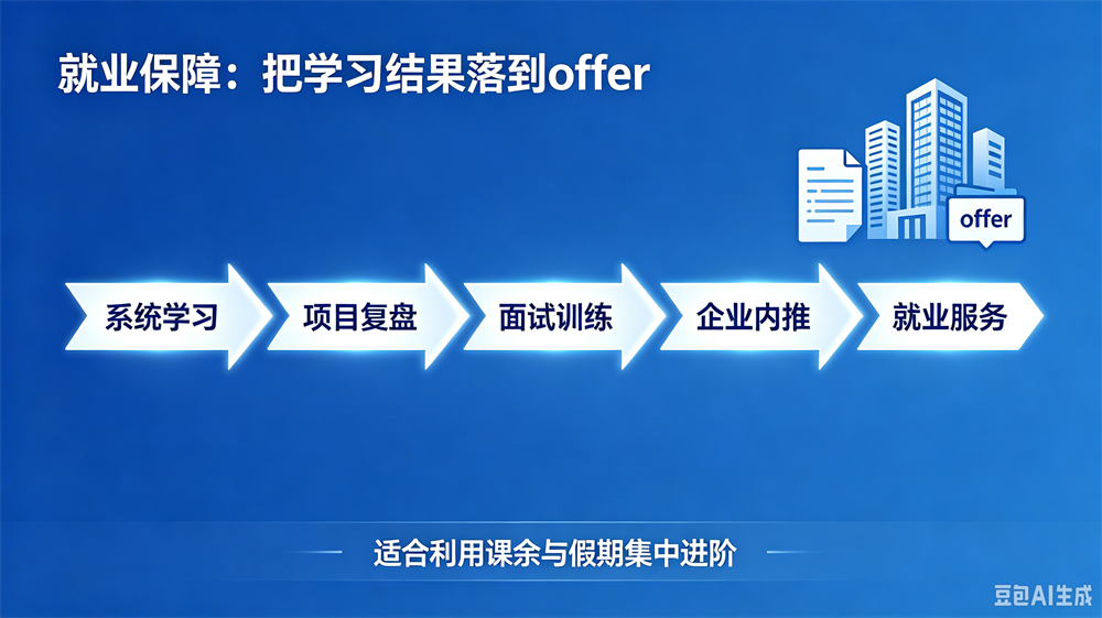 嵌入式物联网AI培训--中享思途